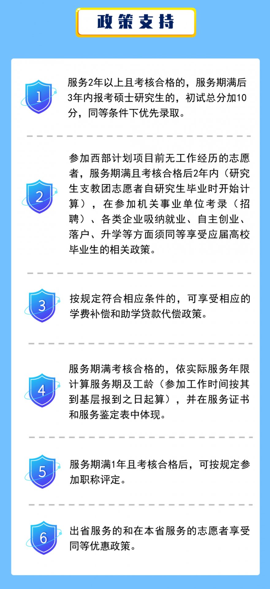 浏览总量