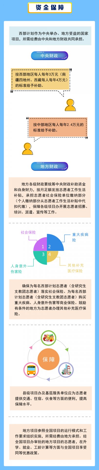 今日浏览总量
